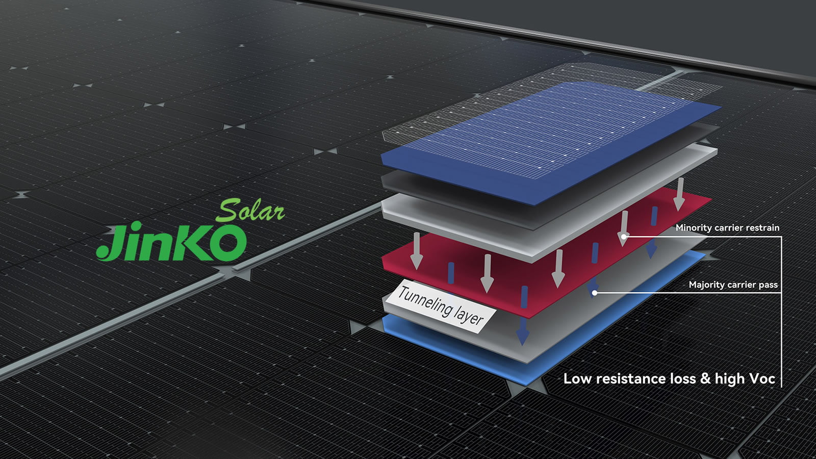 Decoding the Tech: The Advanced Features of JinkoSolar Panels